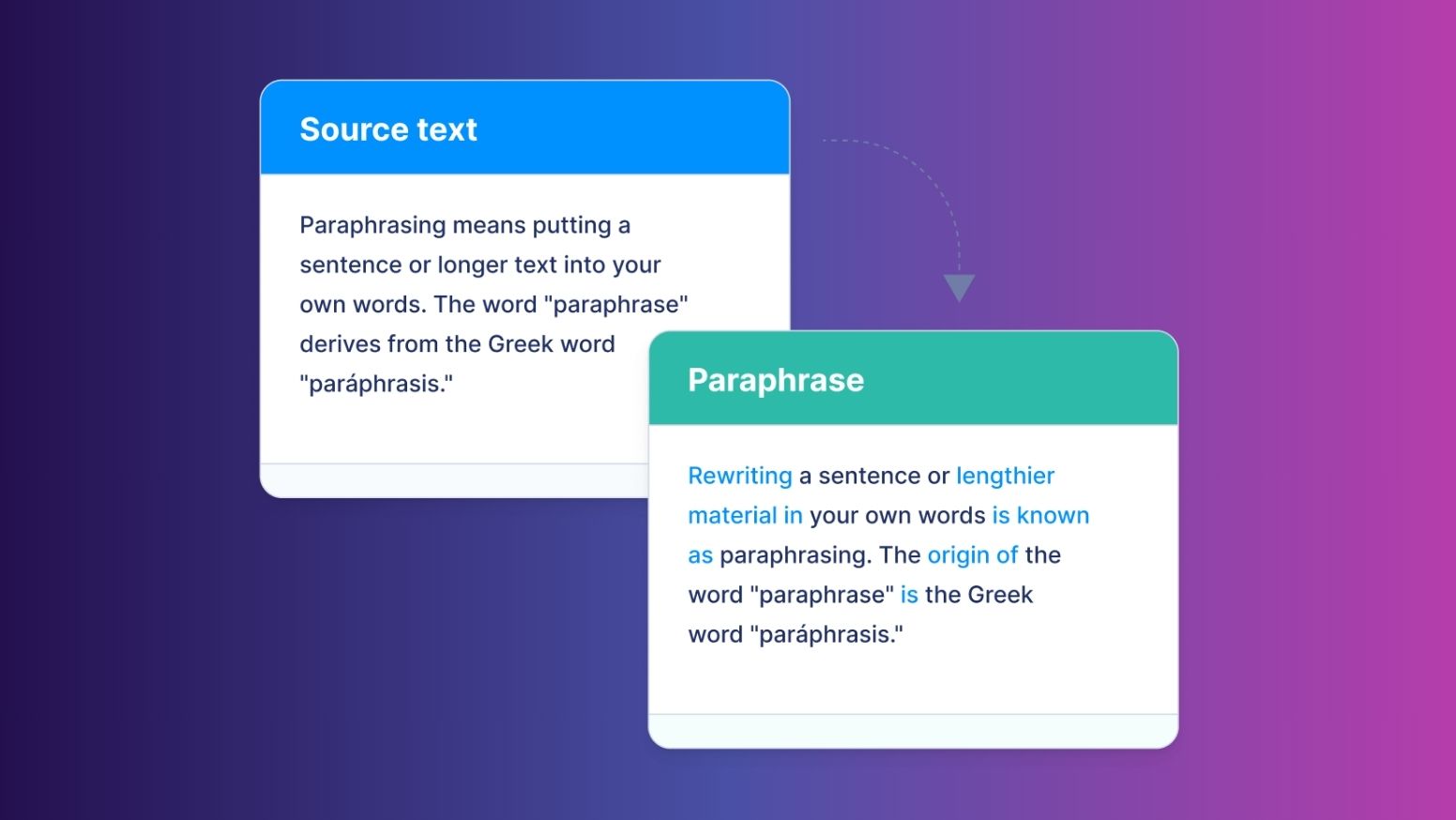 paraphrasing tool will enhance your writing