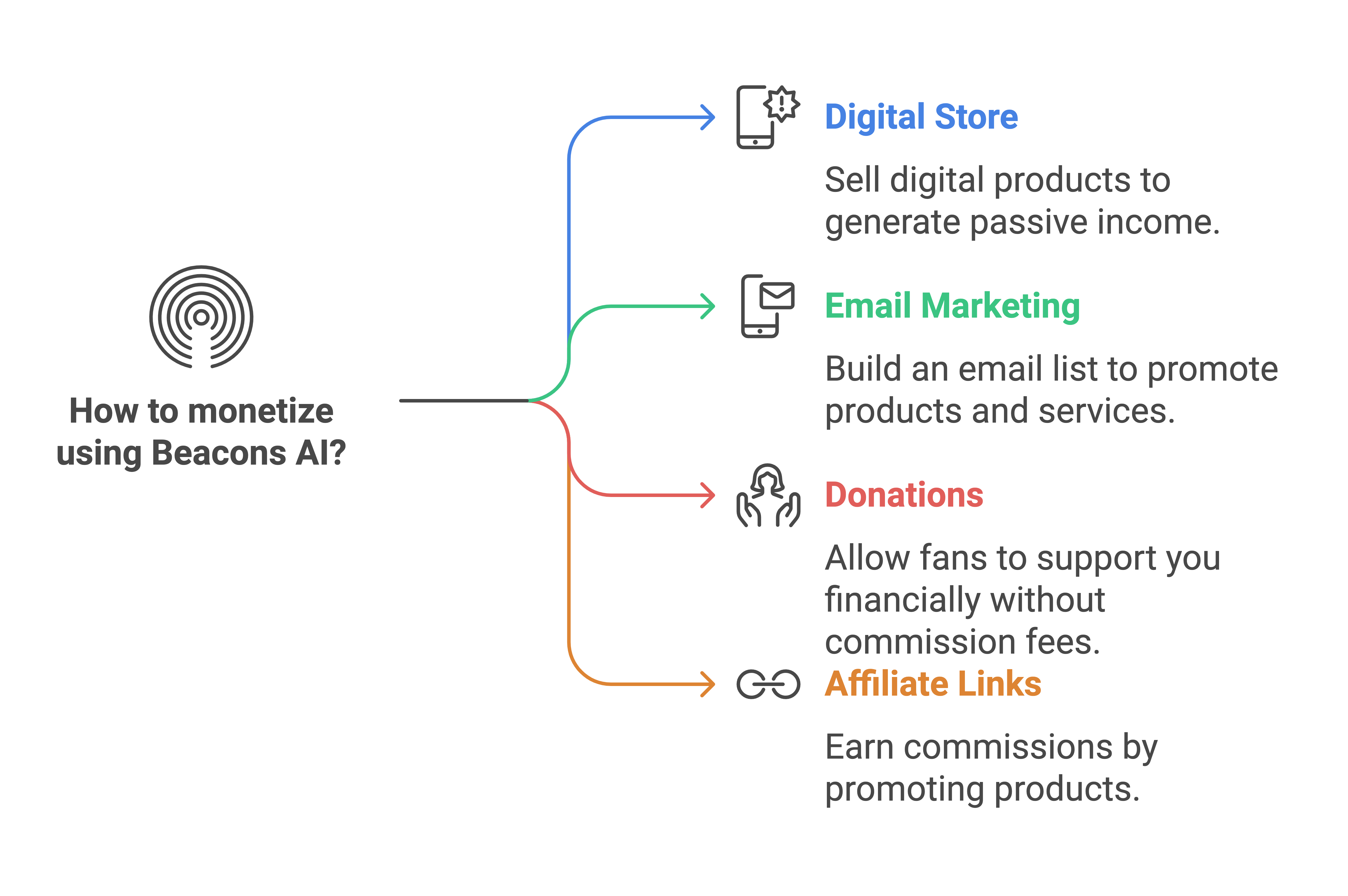 Making Money with Beacons AI: Your All-in-One Platform for Success