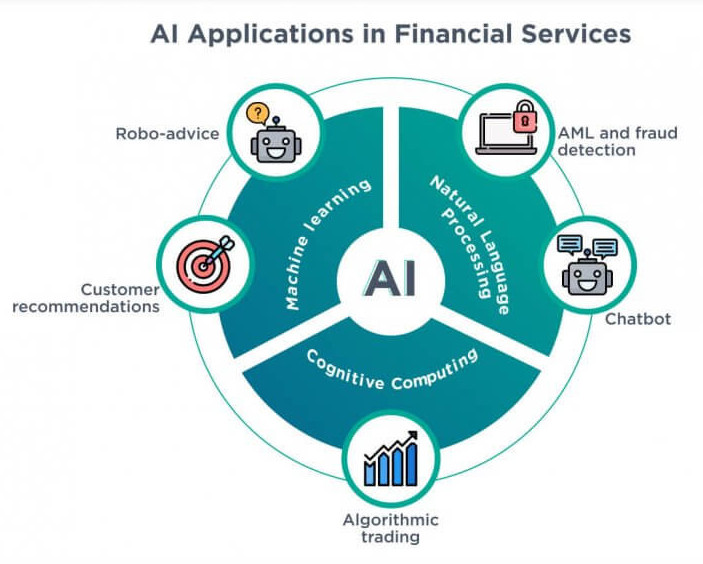 AI in Finance