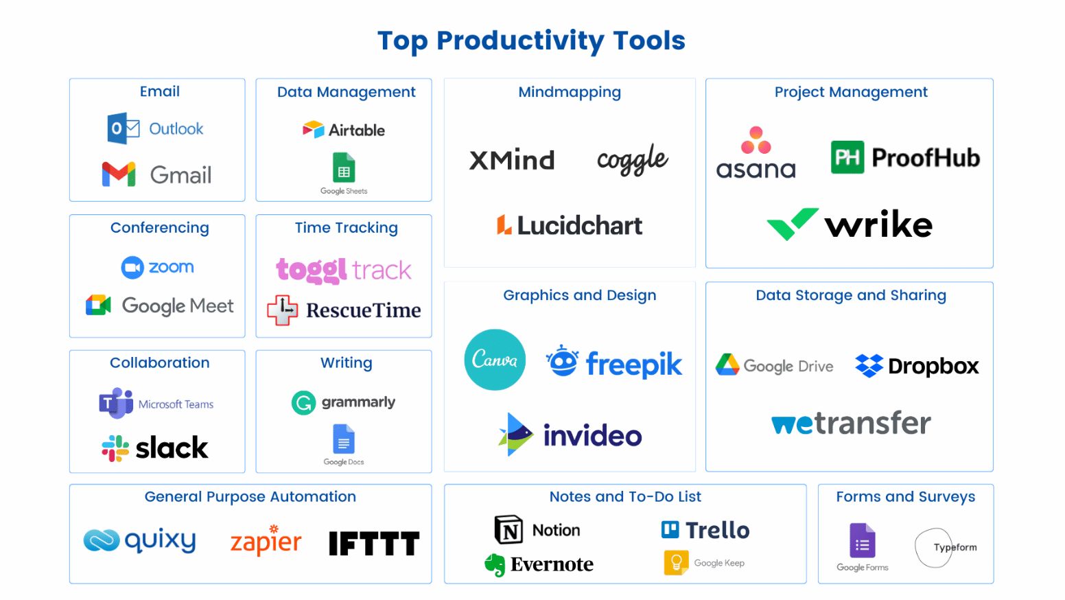 Top Productivity Tools