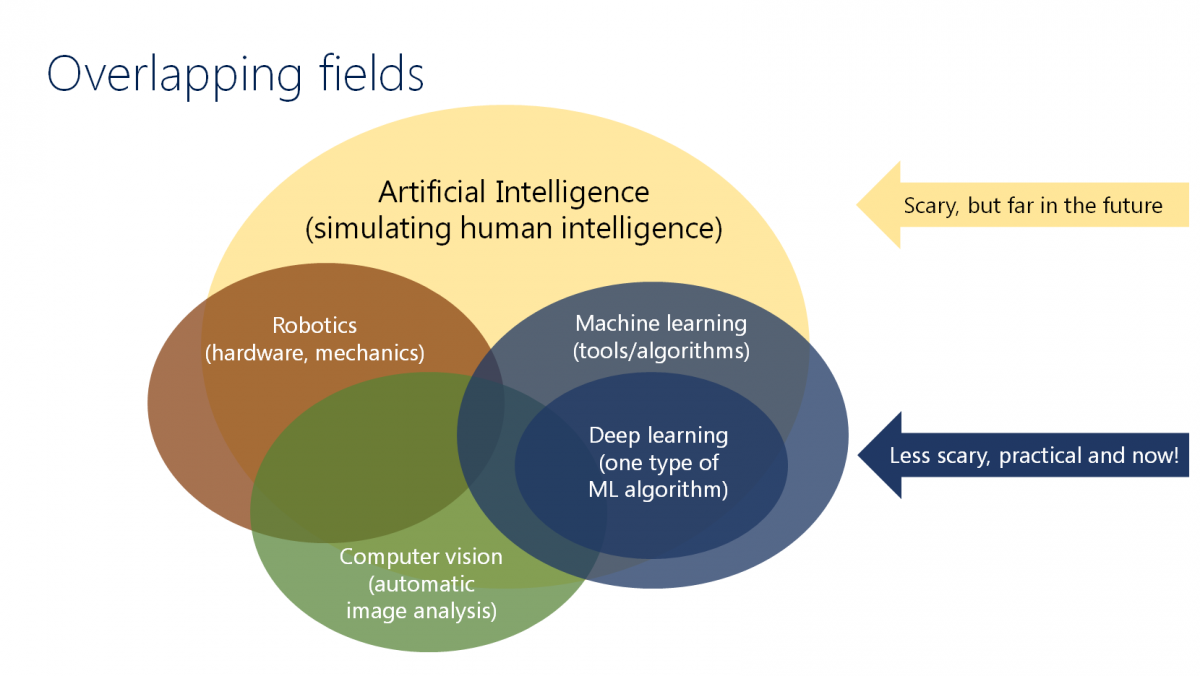 AI in Healthcare